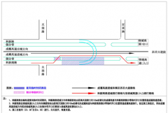 关于高新西区科新路至科新南路回头匝道吊装施工期间临时交通组织的